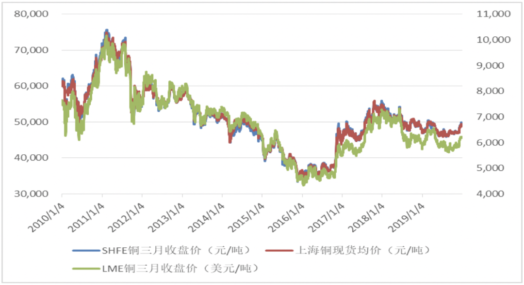 國際銅期貨基礎(chǔ)知識40問