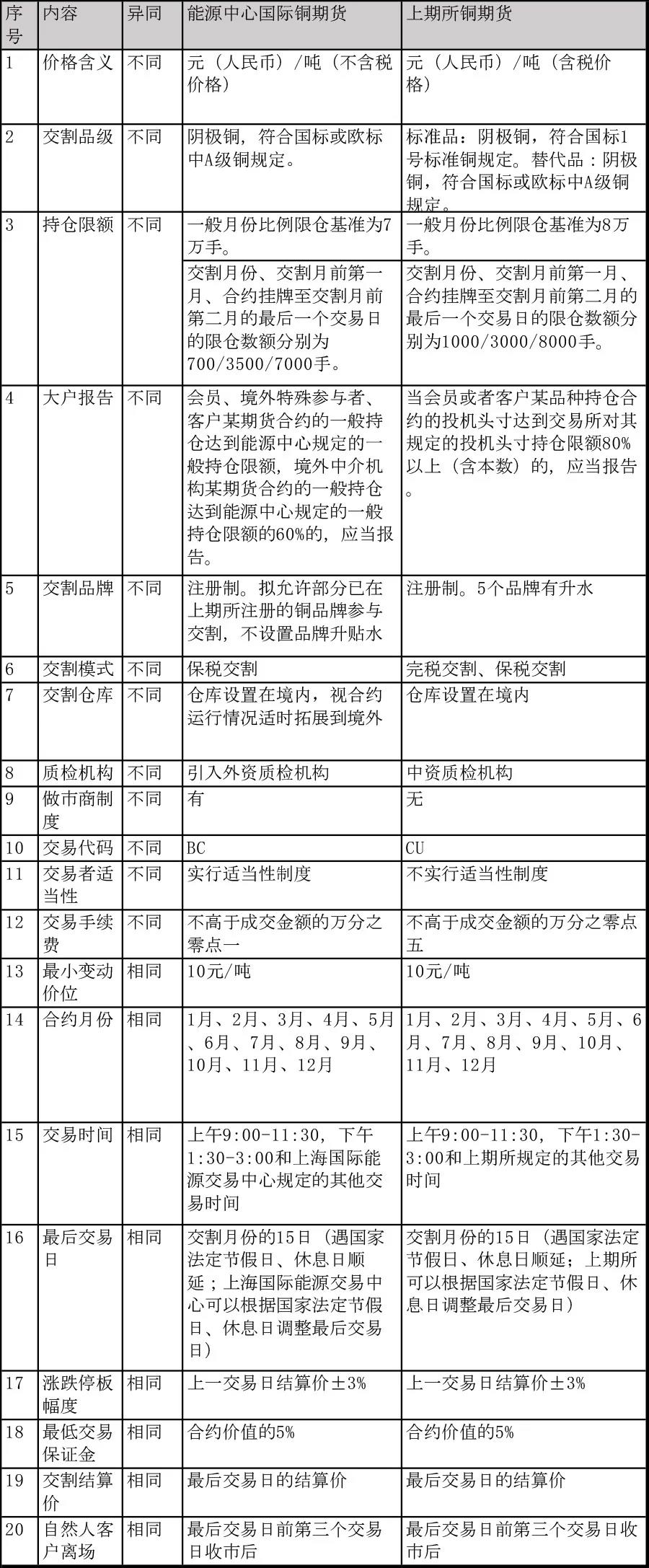 國際銅期貨基礎(chǔ)知識40問