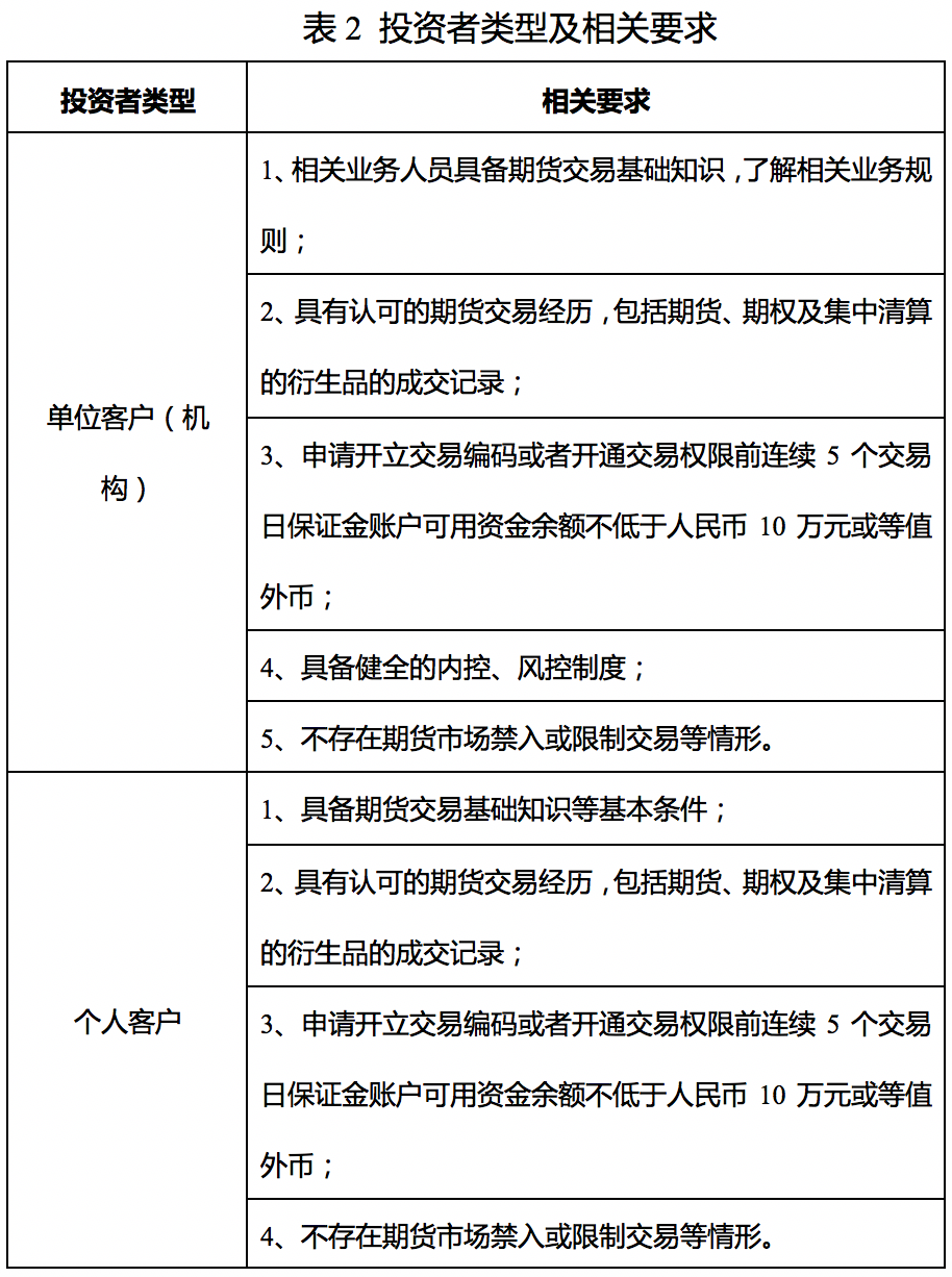 國際銅期貨基礎(chǔ)知識40問