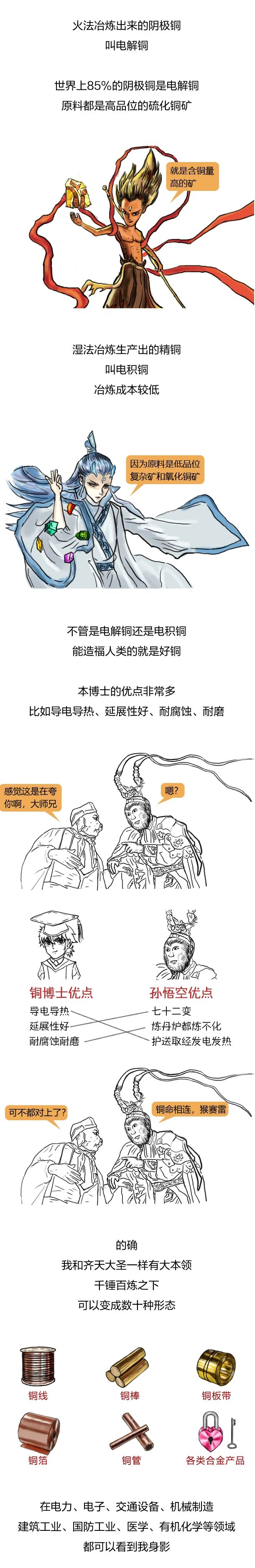 1分鐘看懂“銅博士” —— 國際銅基礎(chǔ)知識(shí)點(diǎn)你學(xué)Fei了嗎？